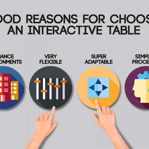 6 good reasons to choose an interactive table